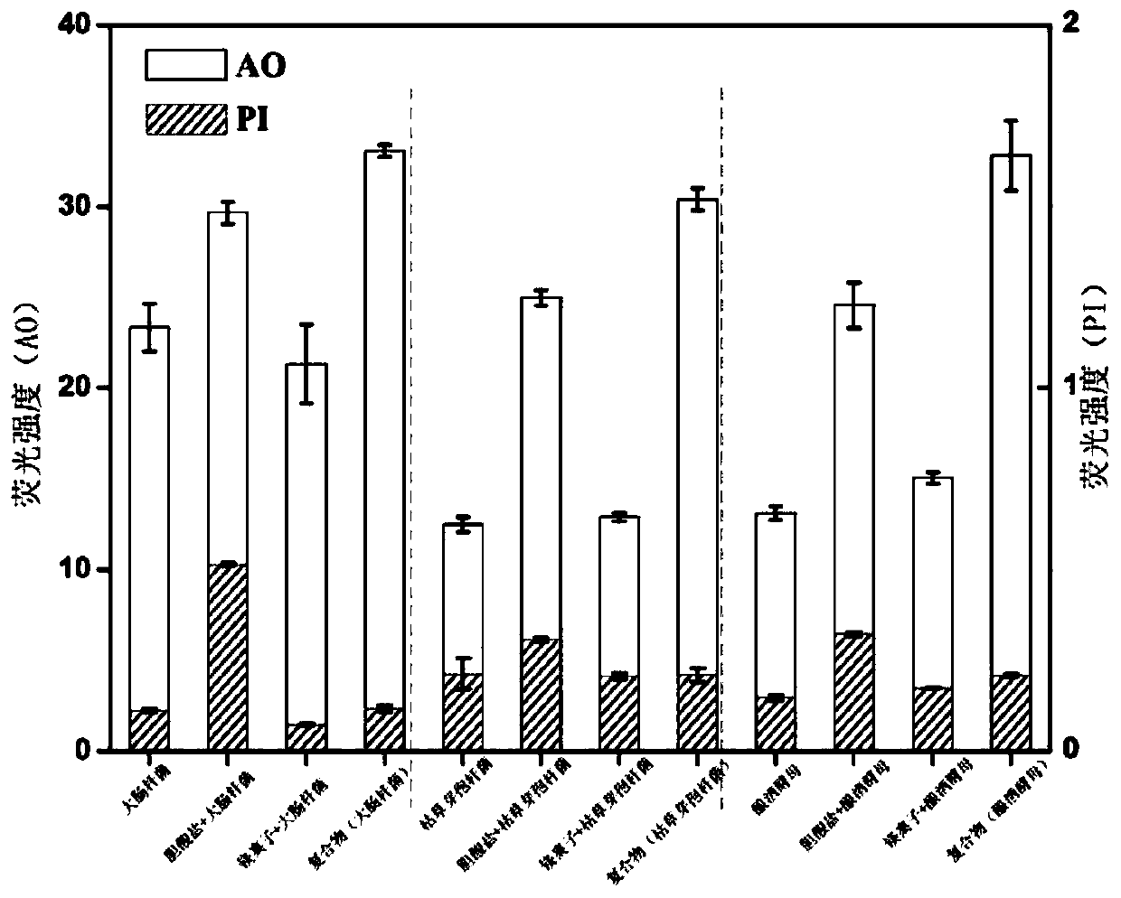 Method for cholate-metal ion composite modified whole cell and application of cholate-metal ion composite modified whole cell