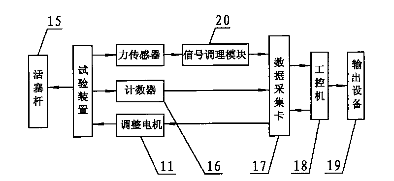 Fatigue testing device for lateral dynamic bending of piston rod of vibration damper