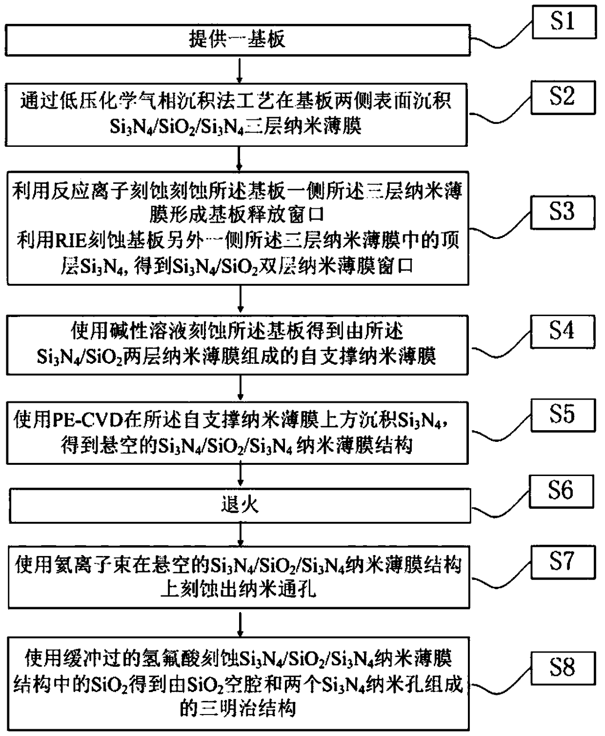 Nanopore sandwich structure for DNA base sequence detection and preparation method thereof