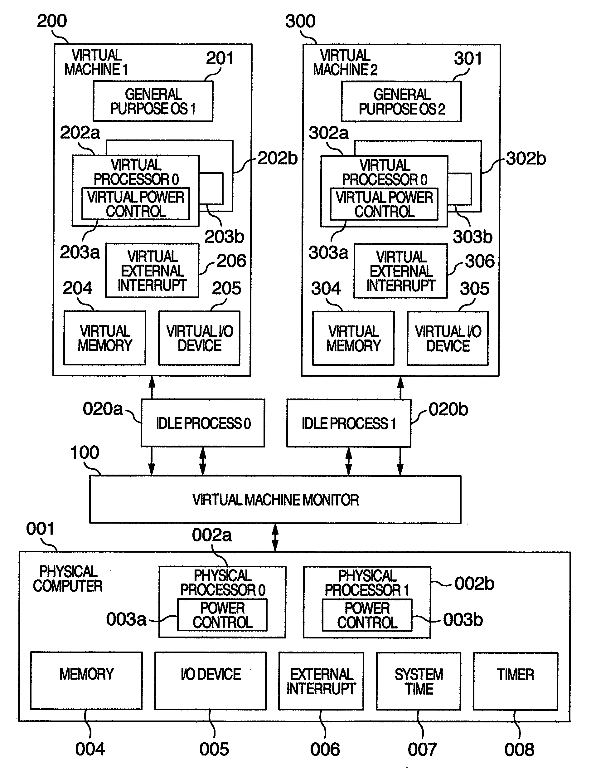 Computer system, virtual machine monitor and scheduling method for virtual machine monitor