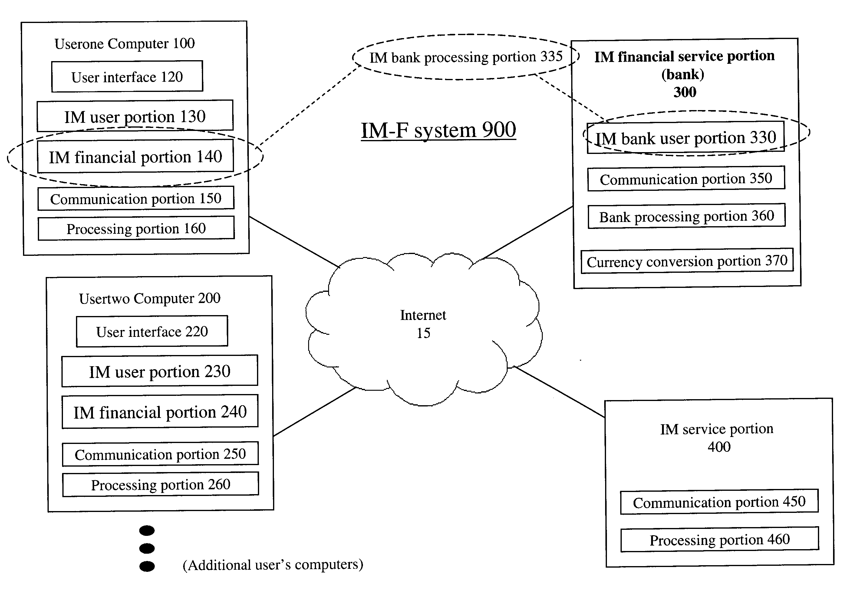 Systems and methods for providing financial processing in conjunction with instant messaging and other communications