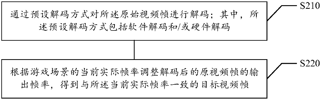 Video playing method and device in game scene, medium and electronic equipment