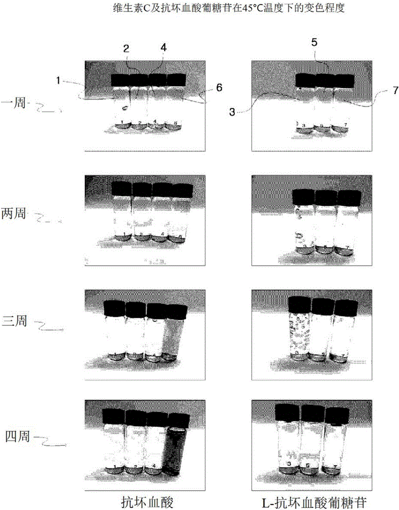 Transparent sol, gel composition containing high concentrations of vitamin c and vitamin c derivative