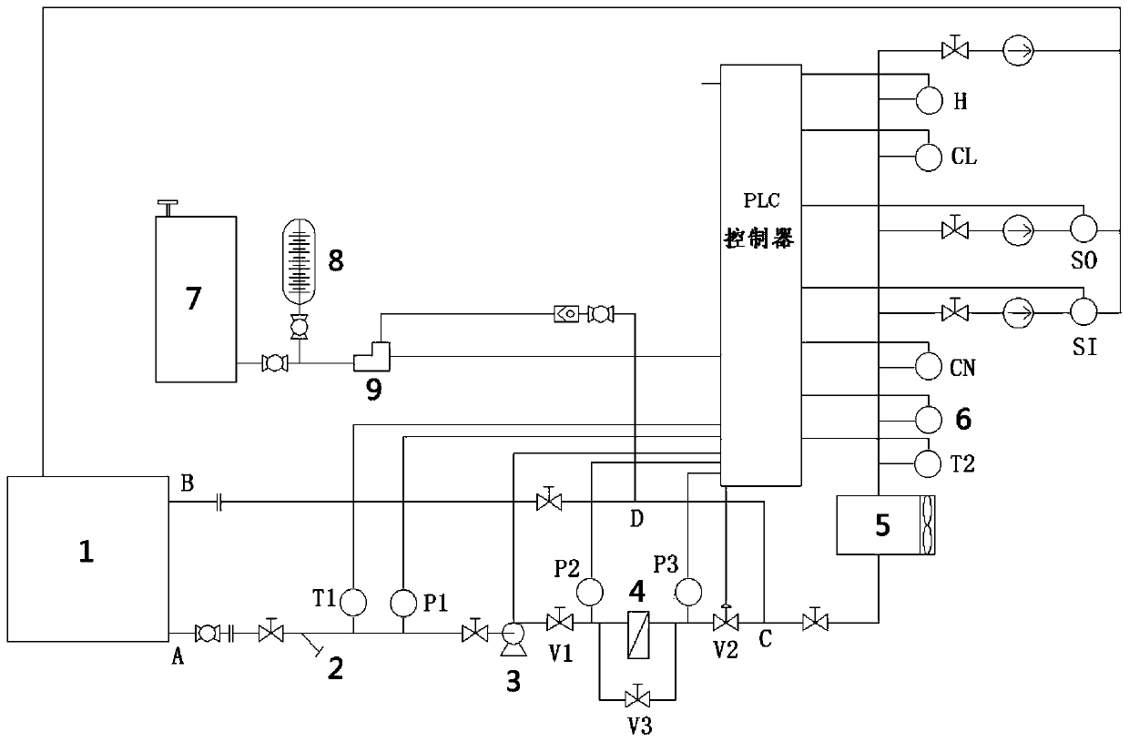 Automatic water quality monitoring and dosing system for circulating cooling water of diesel engine