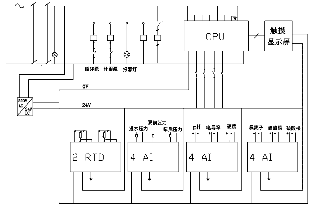 Automatic water quality monitoring and dosing system for circulating cooling water of diesel engine