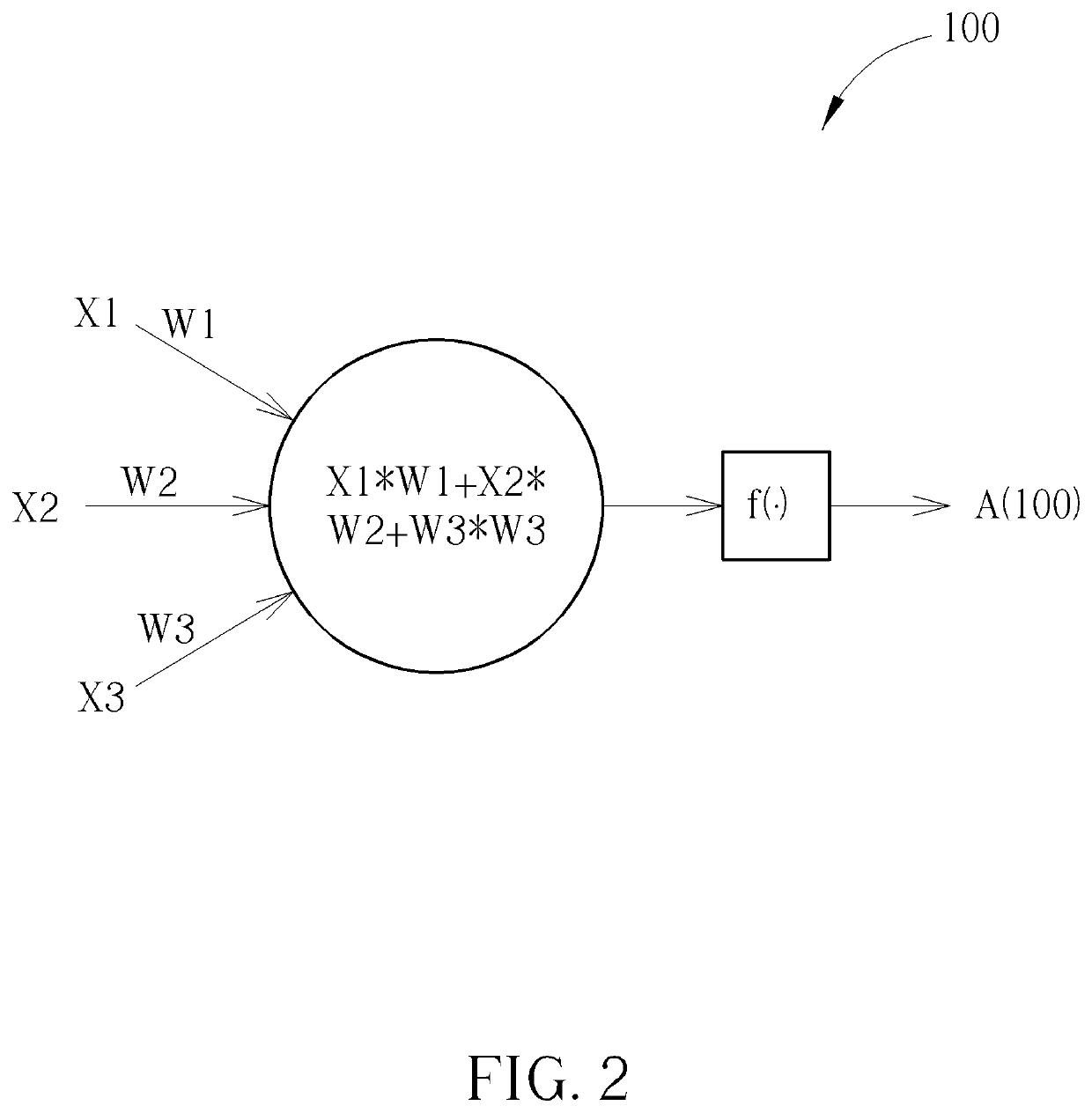 Method of neural network training using floating-point signed digit representation