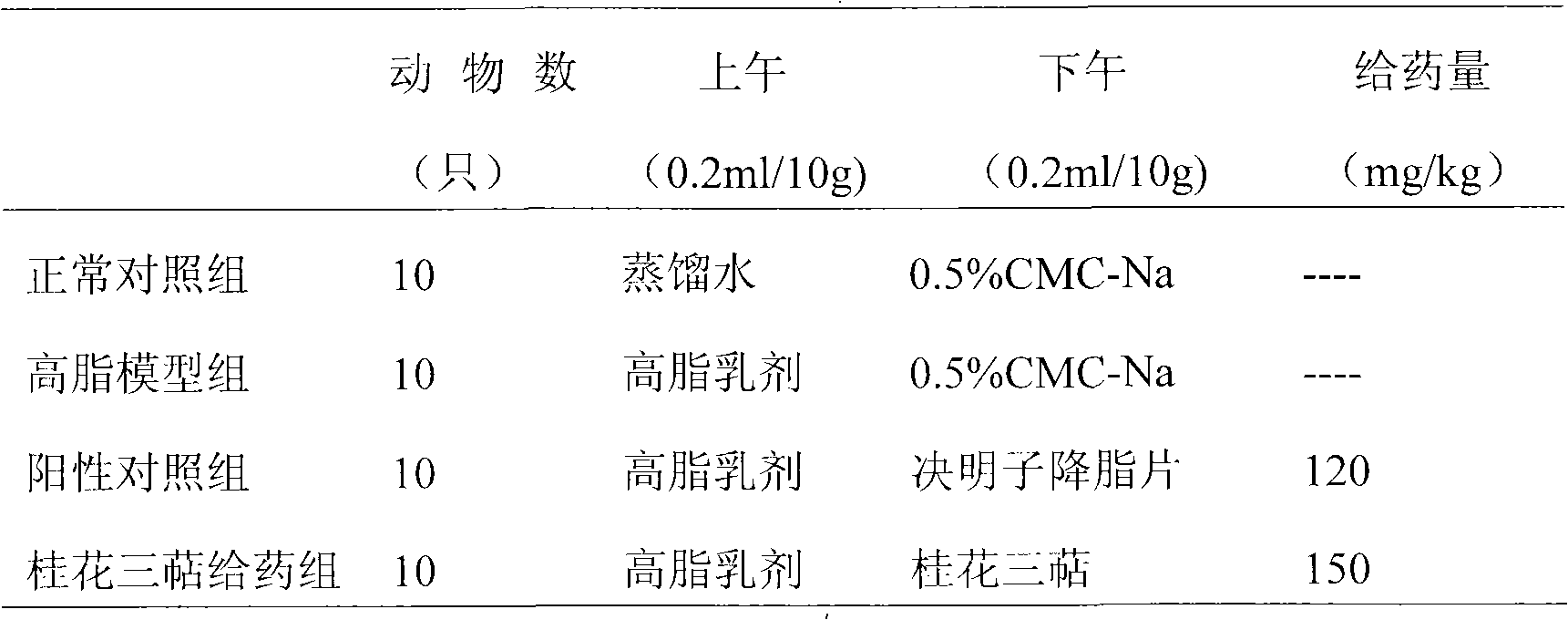 Hypoglycemic active part of osmanthus fragrans, preparation method and application thereof