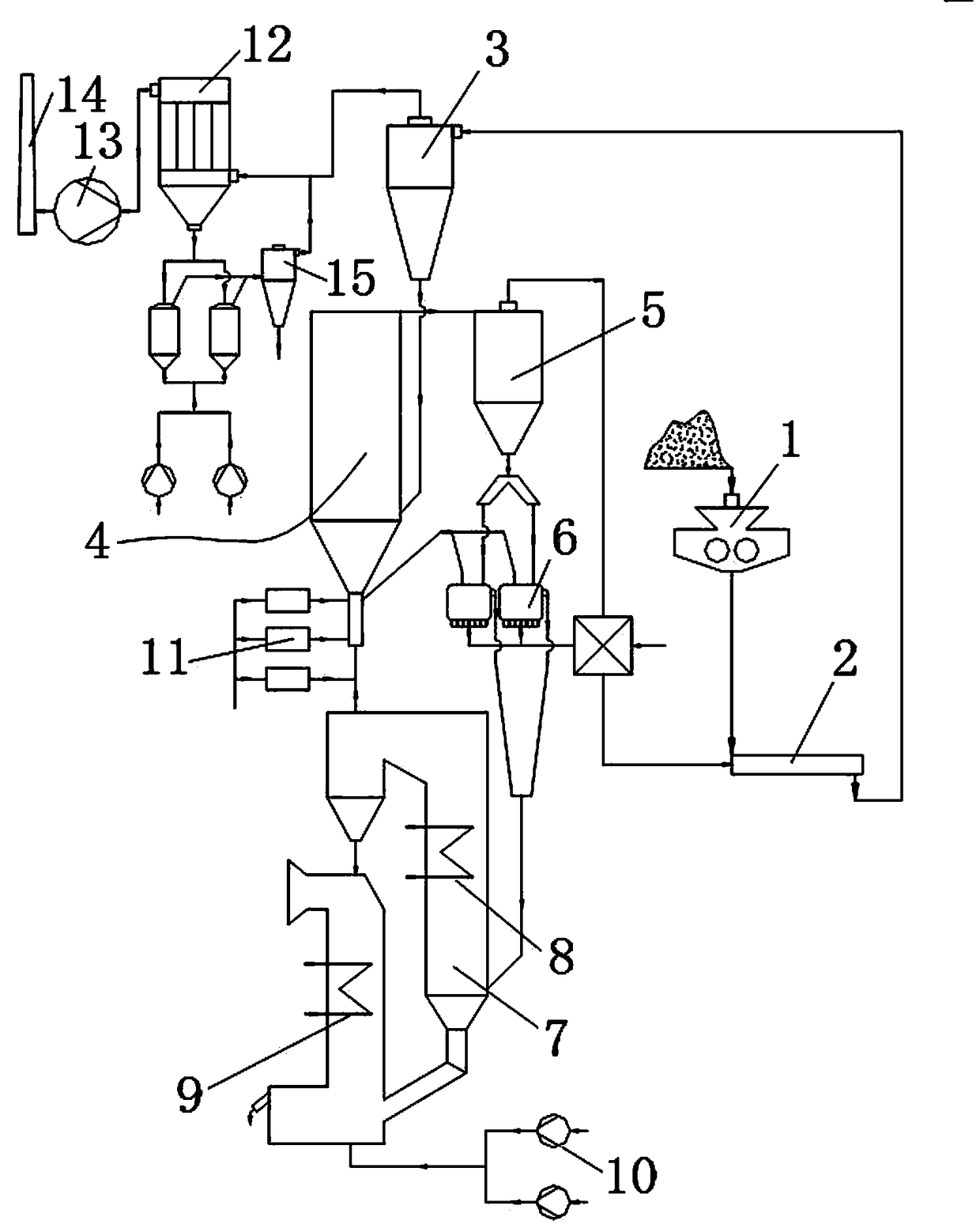 Refractory iron ore dry grinding-suspension roasting integration technology and device