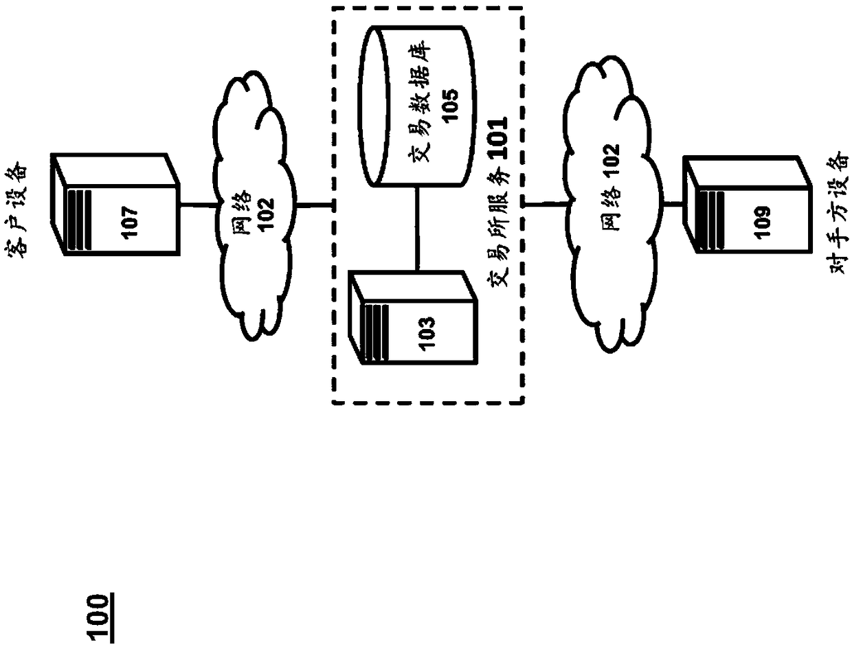 Systems and methods for improving security in blockchain-asset exchange