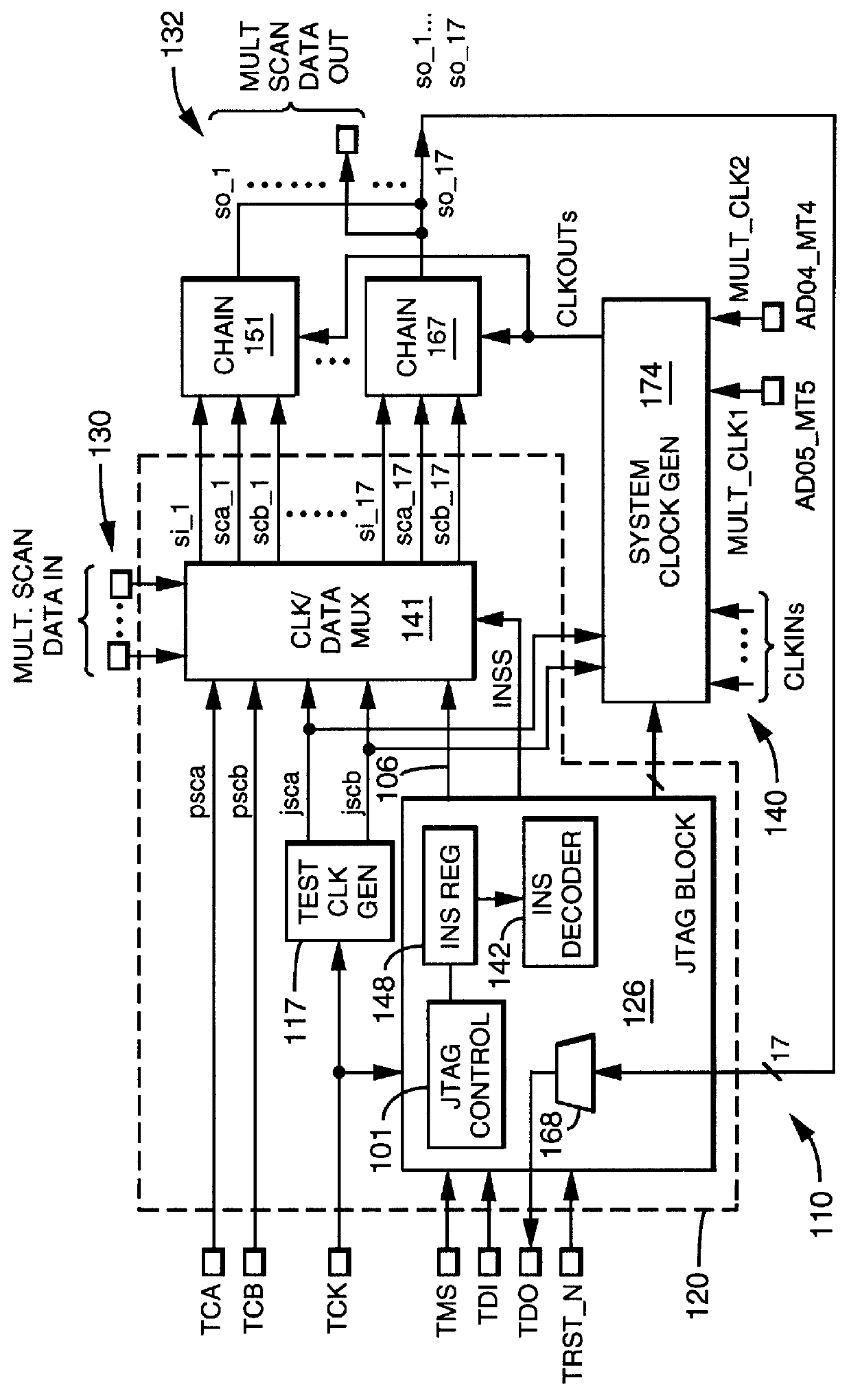 Adaptable scan chains for debugging and manufacturing test purposes