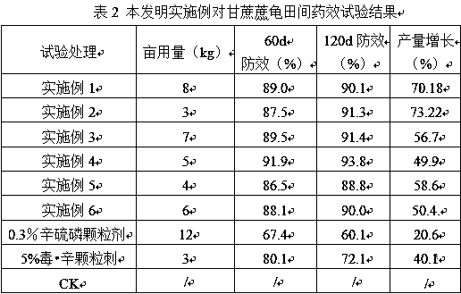 A kind of method of controlling sugarcane tortoise