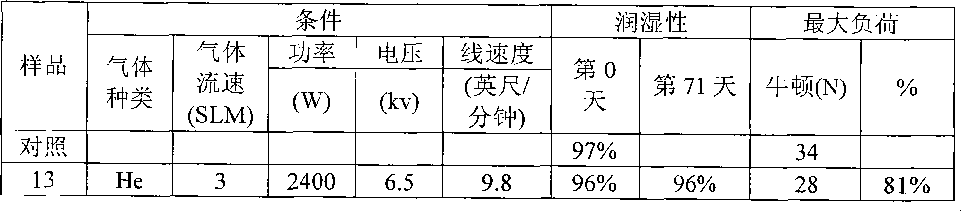 Atmospheric pressure microwave plasma treated porous membranes