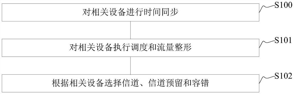 Rail transit communication gateway and data transmission method thereof