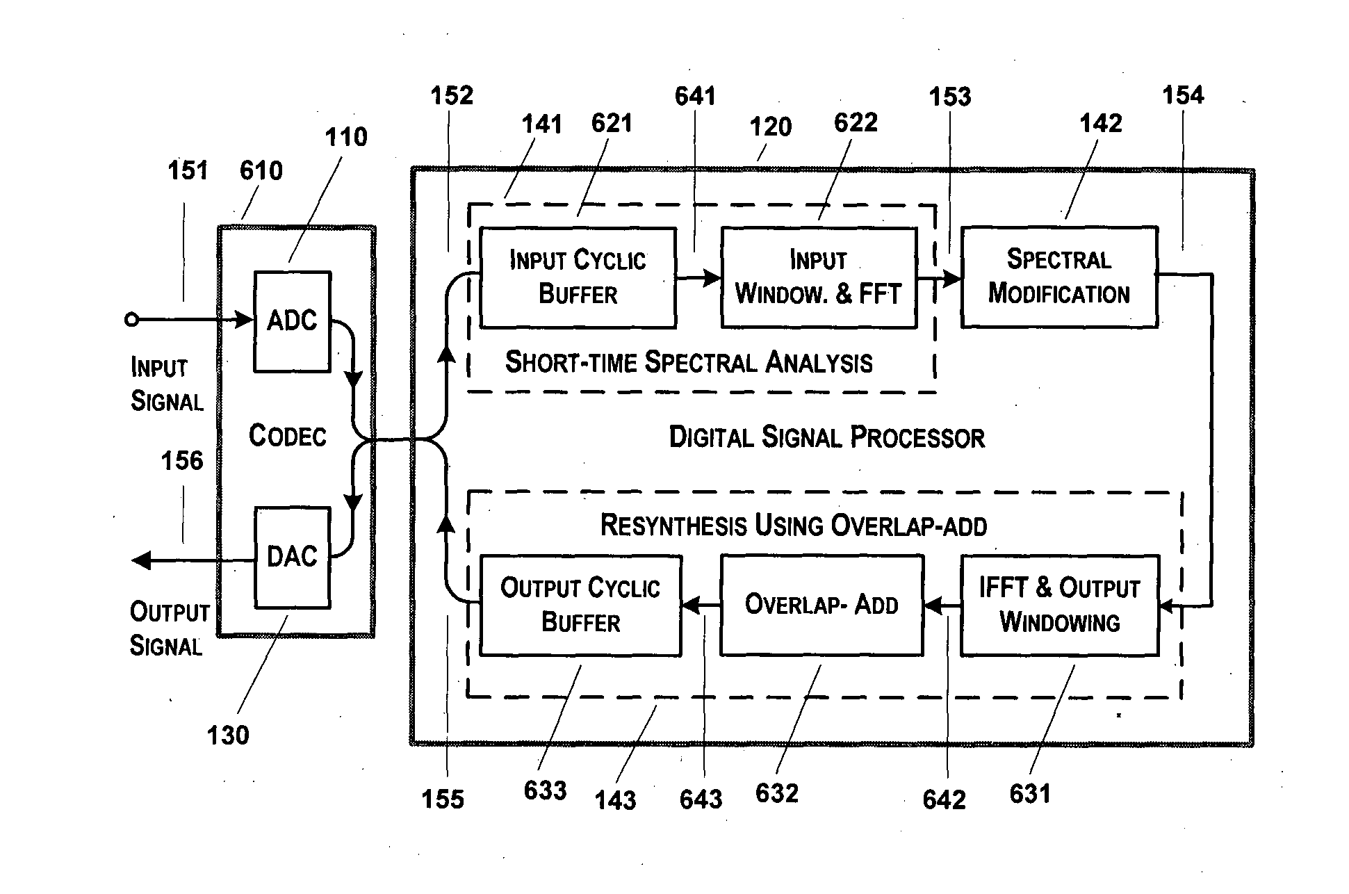 Dynamic range compression with low distortion for use in hearing aids and audio systems