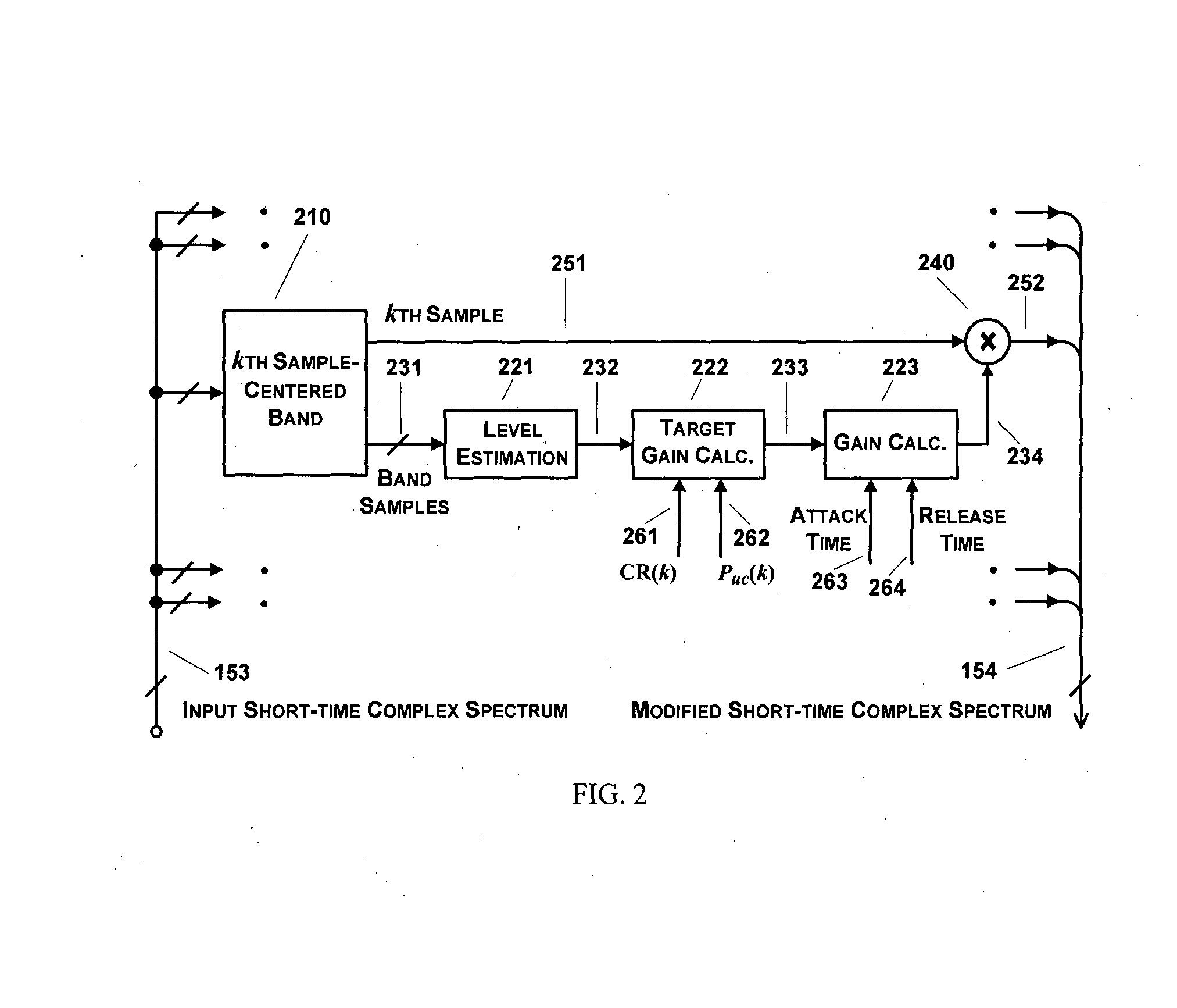 Dynamic range compression with low distortion for use in hearing aids and audio systems