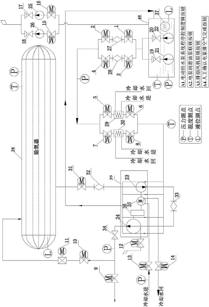 Thermal power plant electric feed water pump and start-stop control method thereof