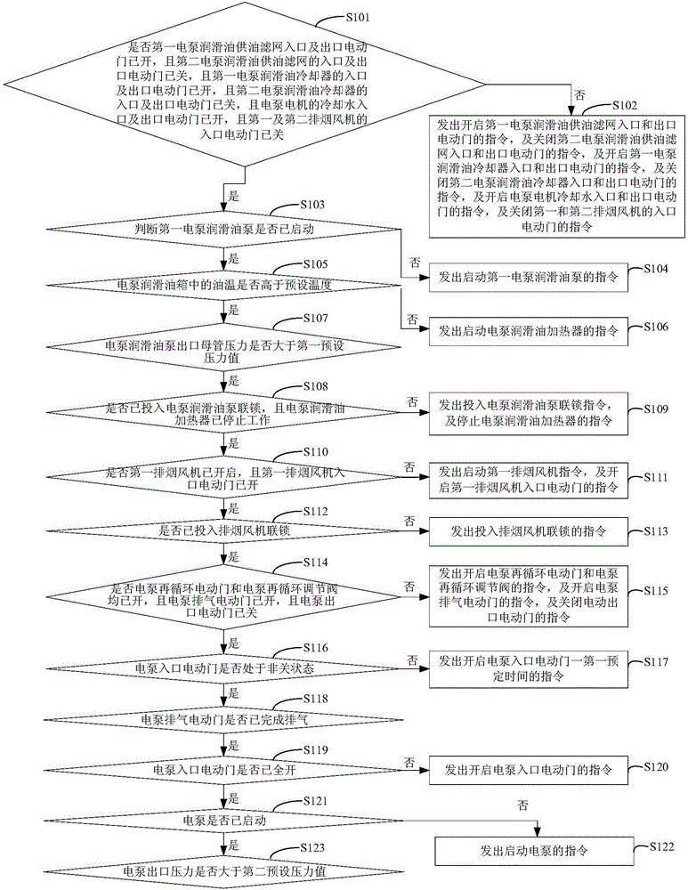 Thermal power plant electric feed water pump and start-stop control method thereof