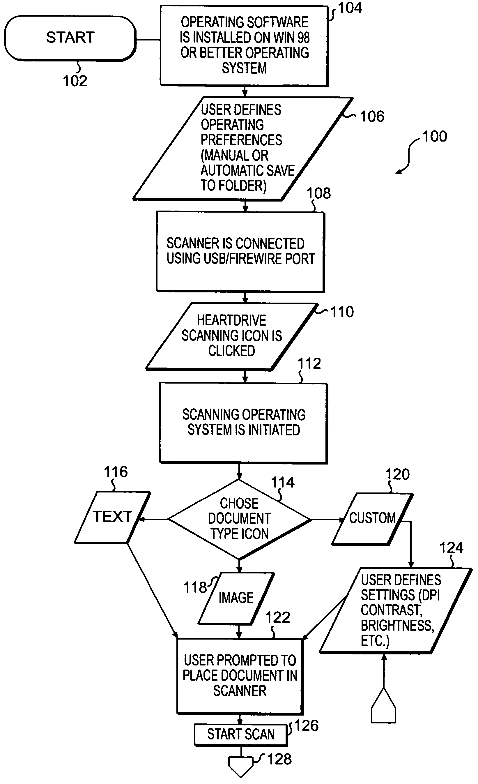 Advertising method and system for health related fields