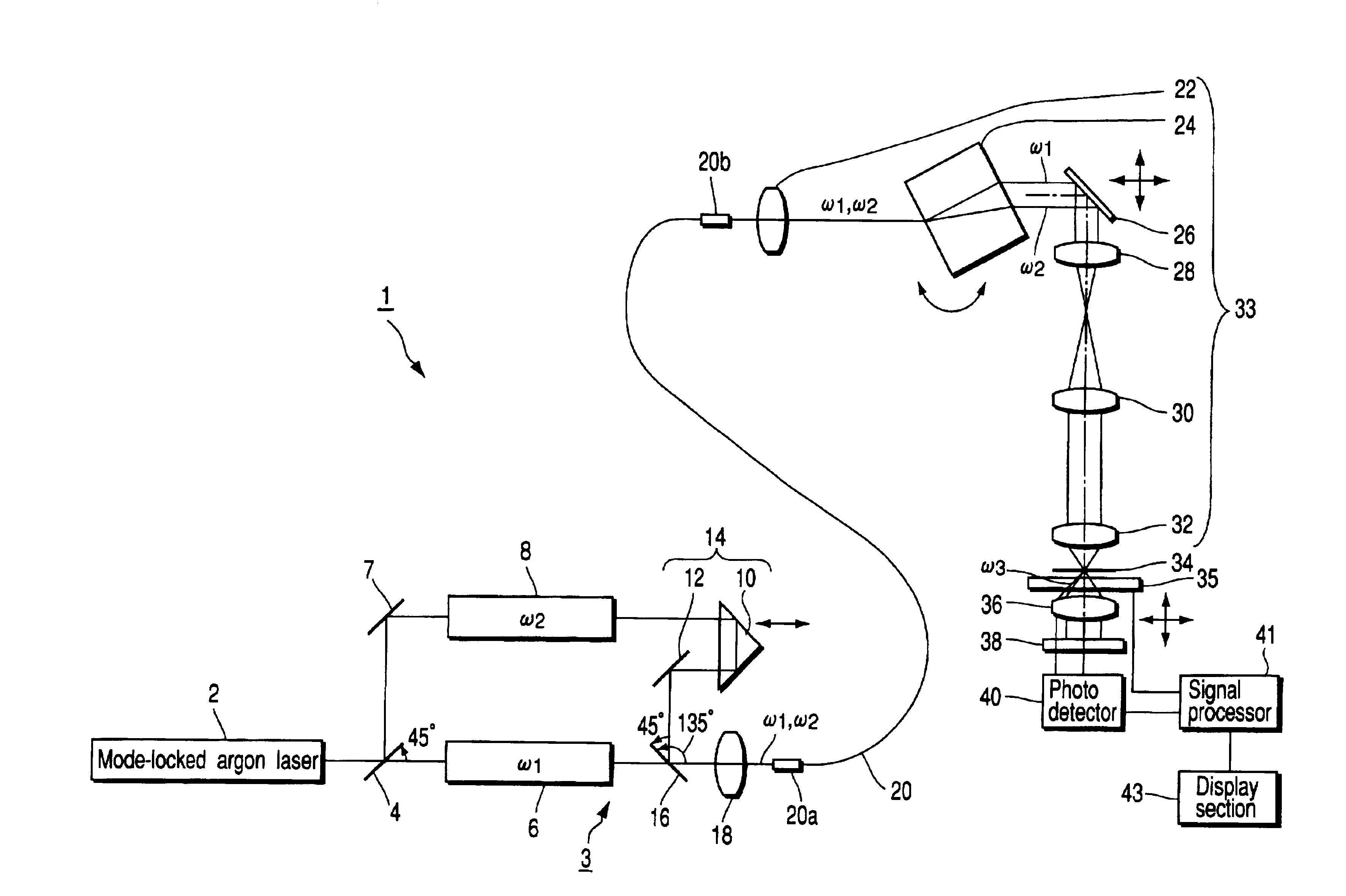 Laser microscope