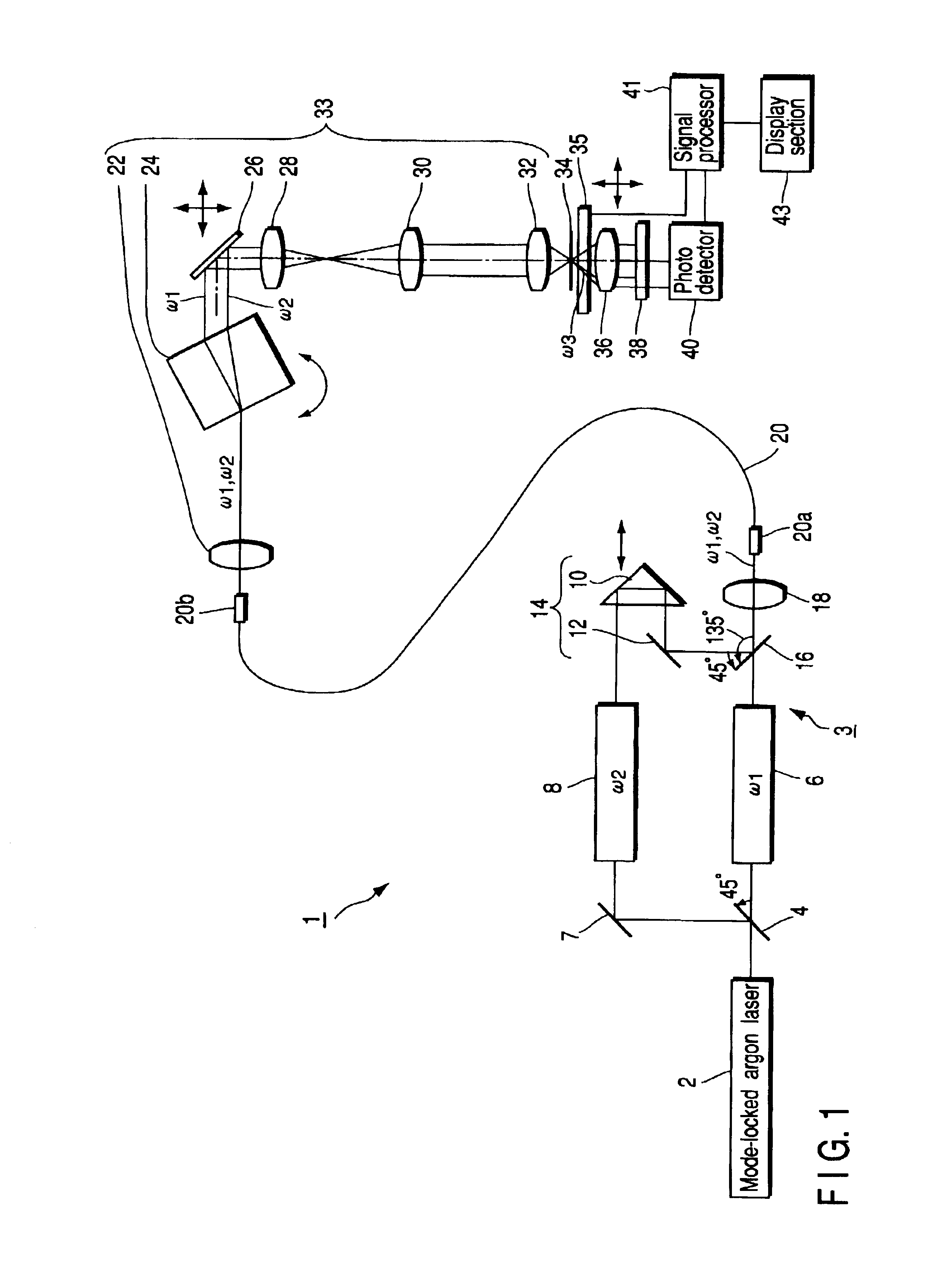 Laser microscope