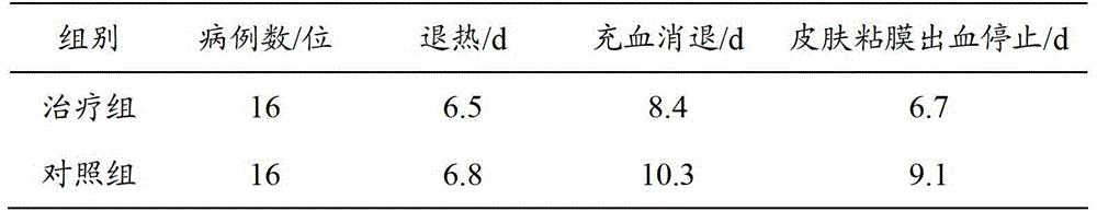 Application of Compound Ejiao Syrup in Preparation of Drugs for Preventing or Treating Xinjiang Hemorrhagic Fever