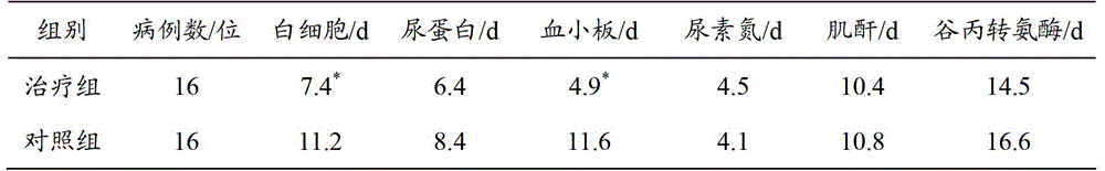 Application of Compound Ejiao Syrup in Preparation of Drugs for Preventing or Treating Xinjiang Hemorrhagic Fever