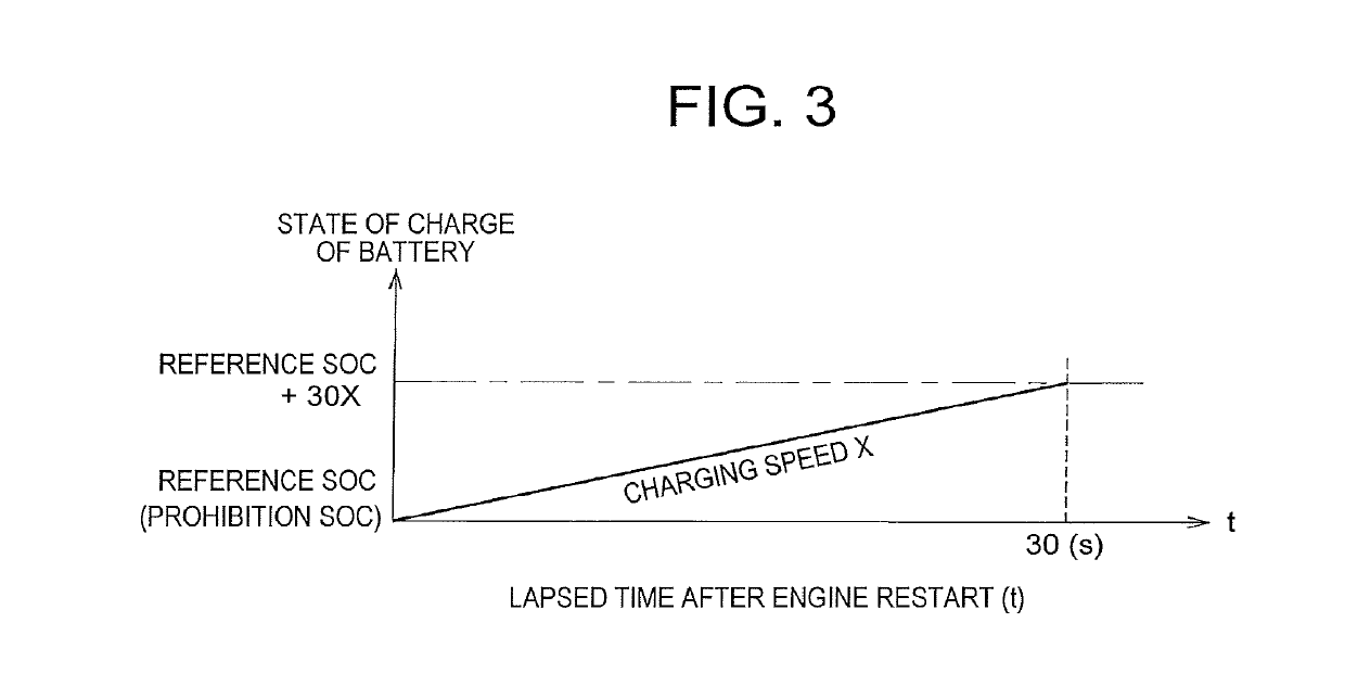 Control apparatus for vehicle, and control method for vehicle