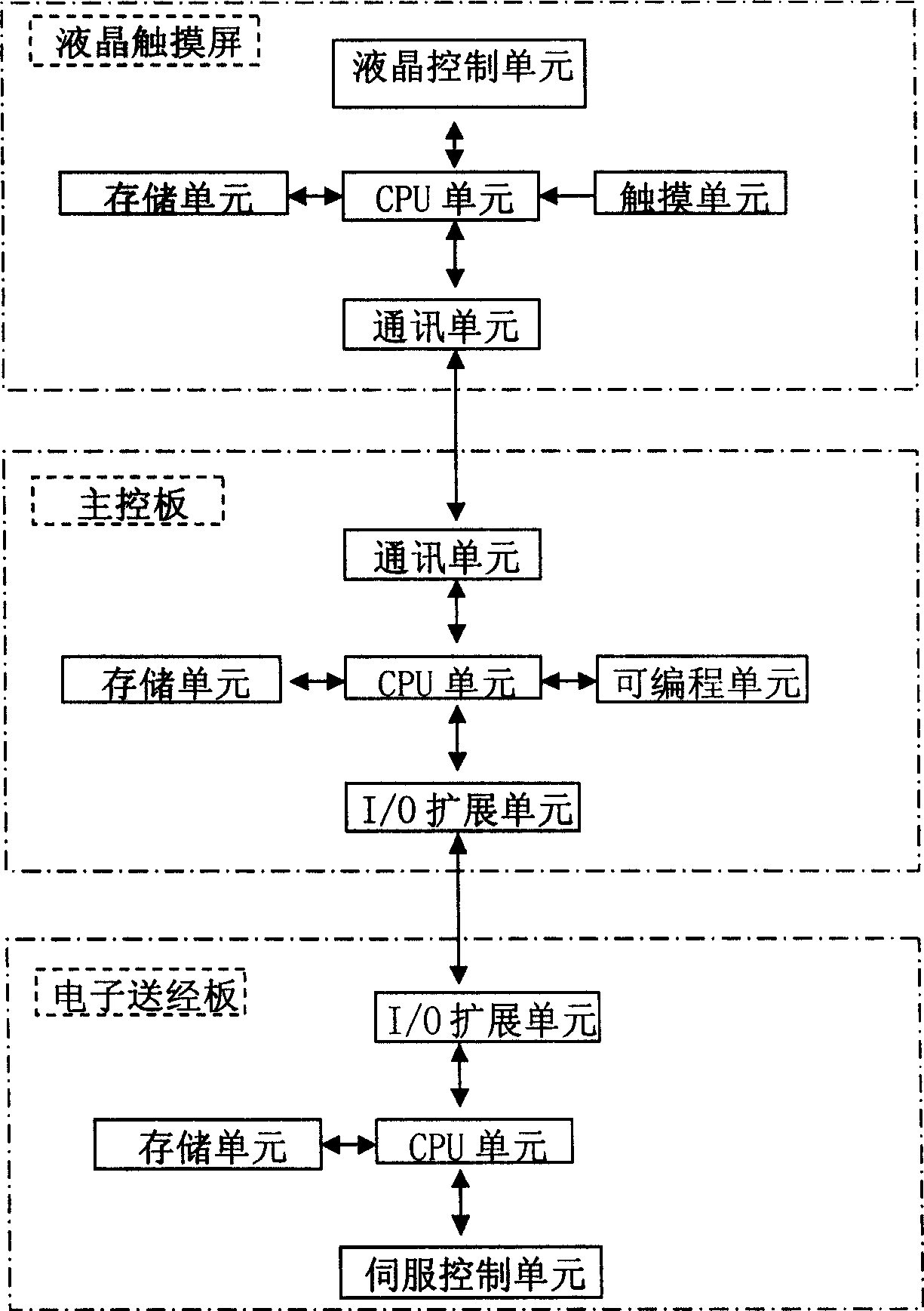 Fully automatic high-speed air-jet loom in wide size