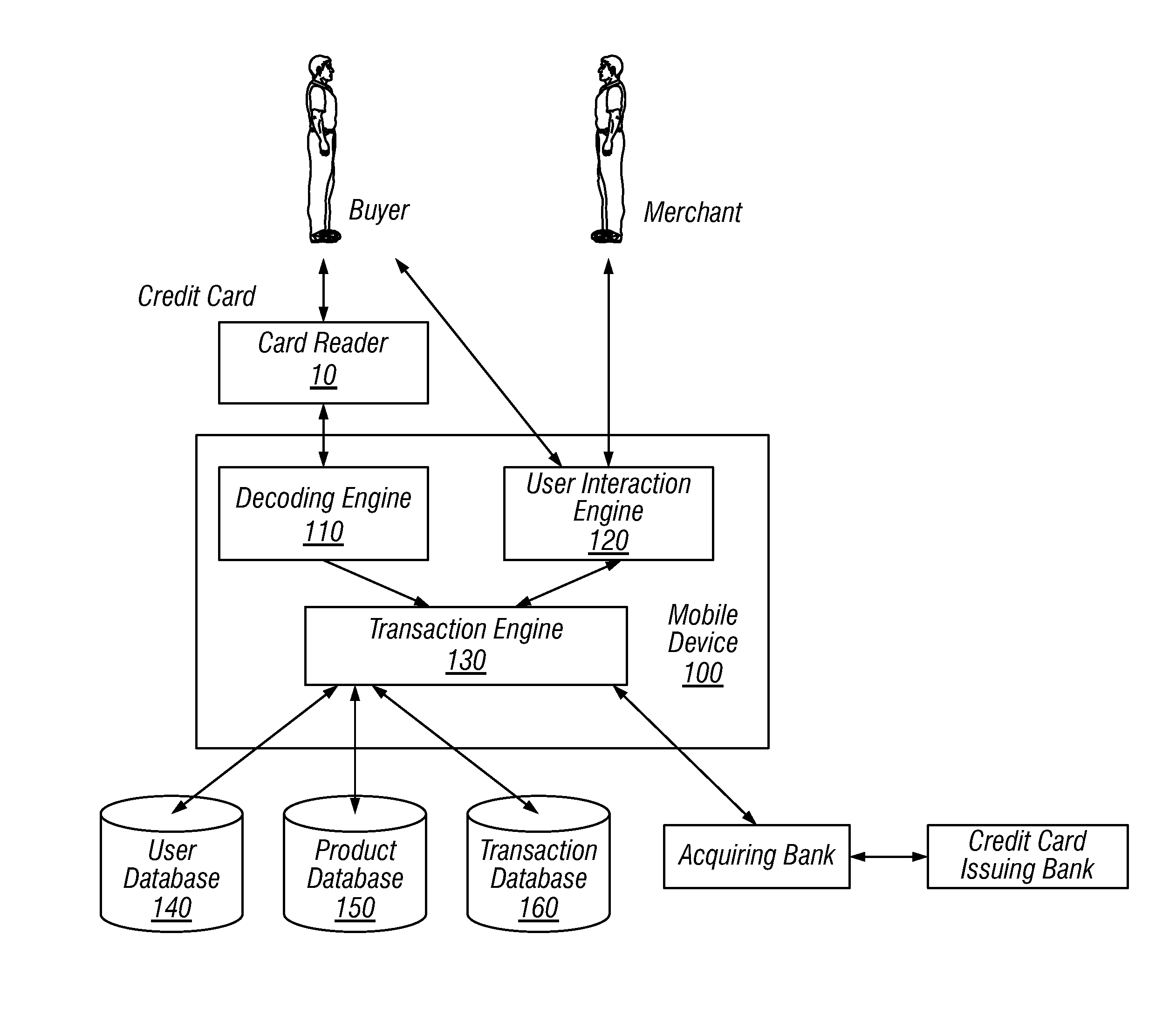 Systems and methods for financial transaction through miniaturized card reader with confirmation of payment sent to buyer