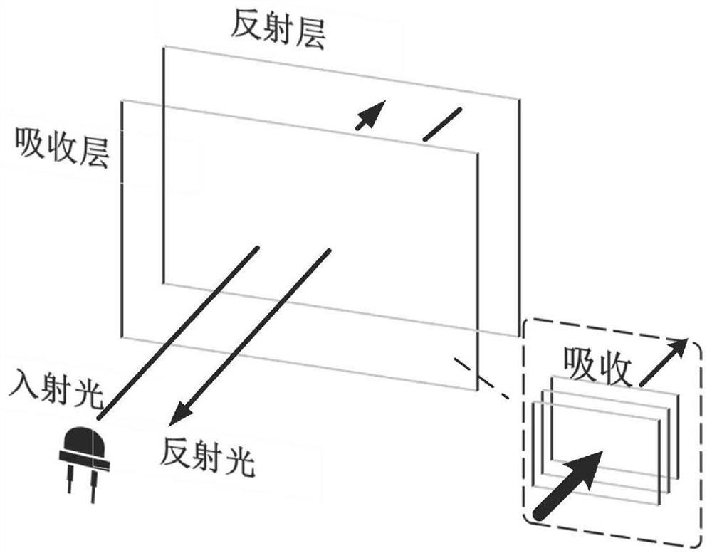 An underground positioning device and positioning method based on passive optical tags