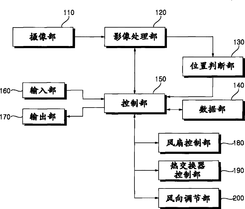 Air conditioner and its control method