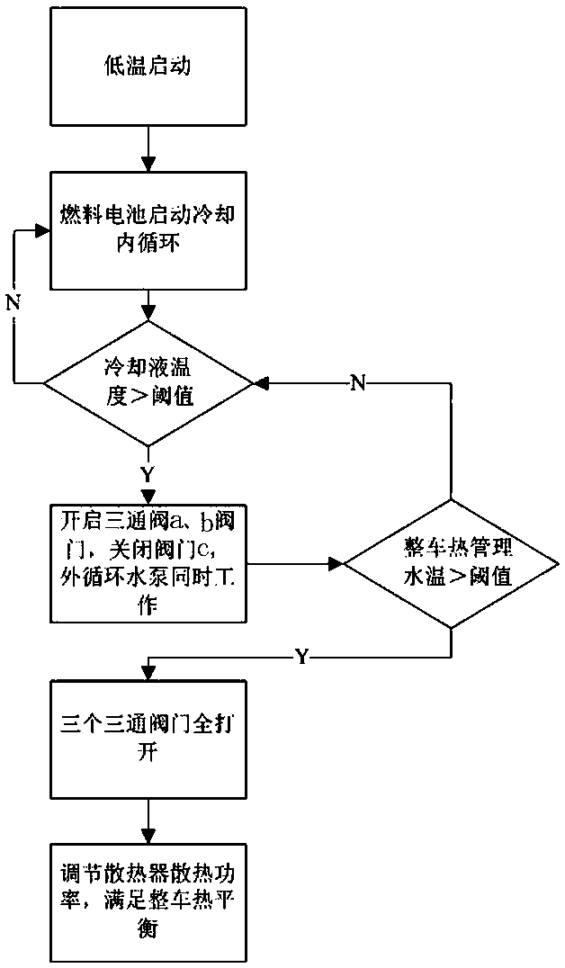 Fuel cell system and vehicle