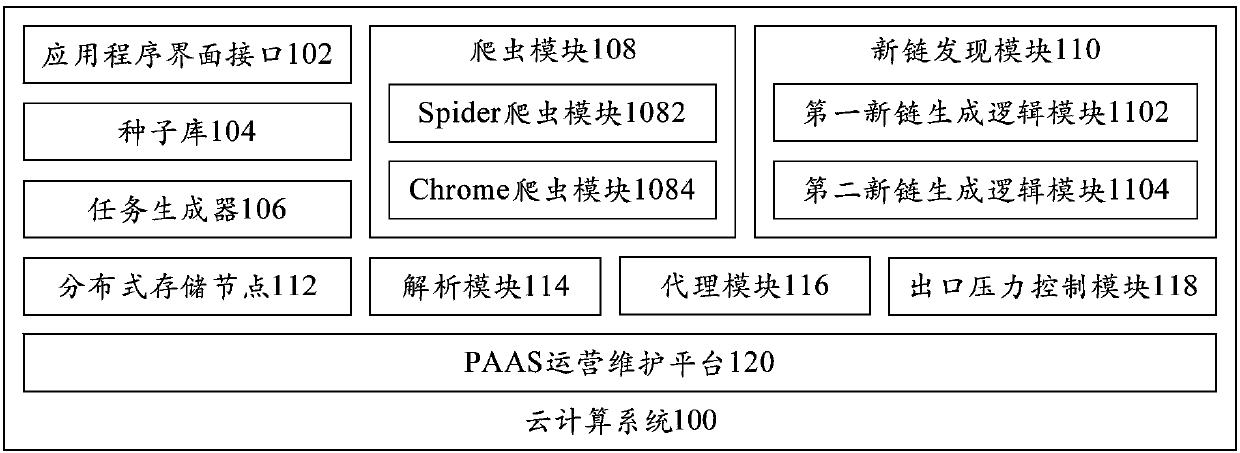 Cloud computing system