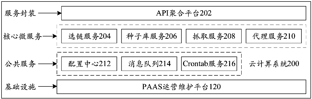 Cloud computing system