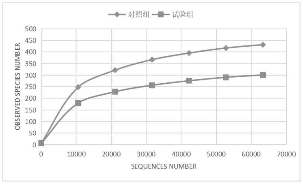 Method for efficiently purifying artemia used in shrimp breeding period