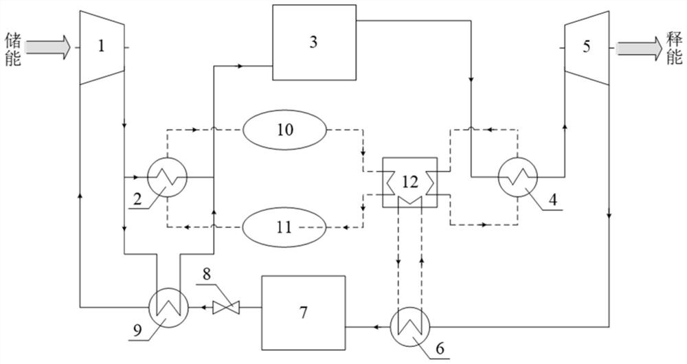 Normal-temperature liquid compressed carbon dioxide mixed working medium energy storage system and method