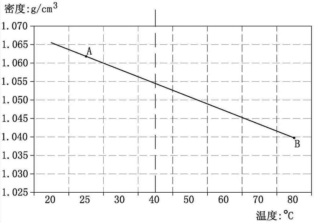 Manufacturing method of liquid crystal display device