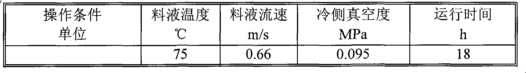 Method for treating high salinity wastewater