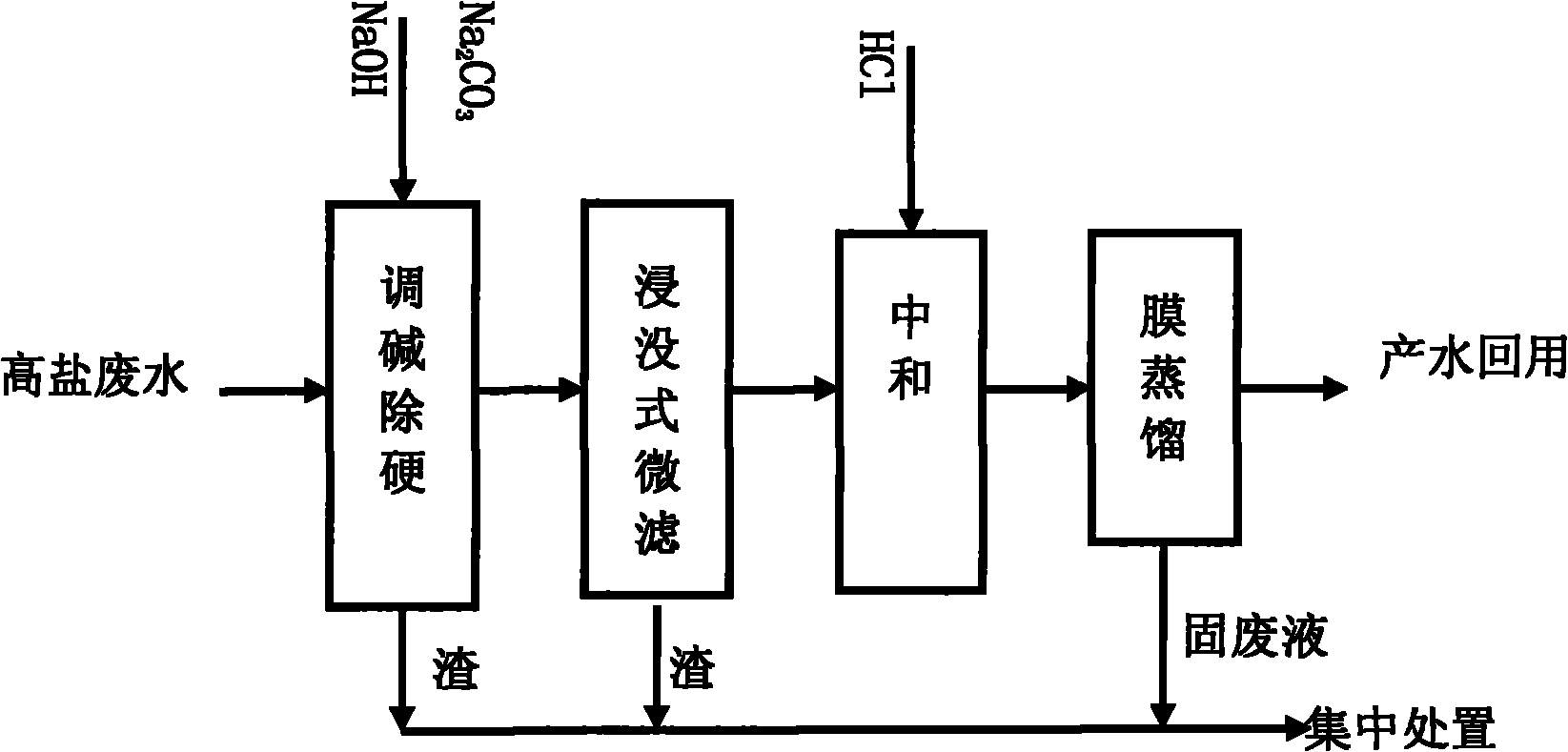 Method for treating high salinity wastewater