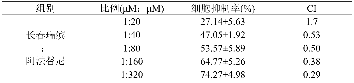 Anti-tumor drug composition, preparation and application