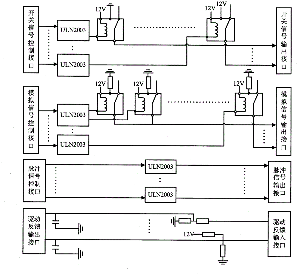 Automobile body control function automatic test apparatus and method thereof