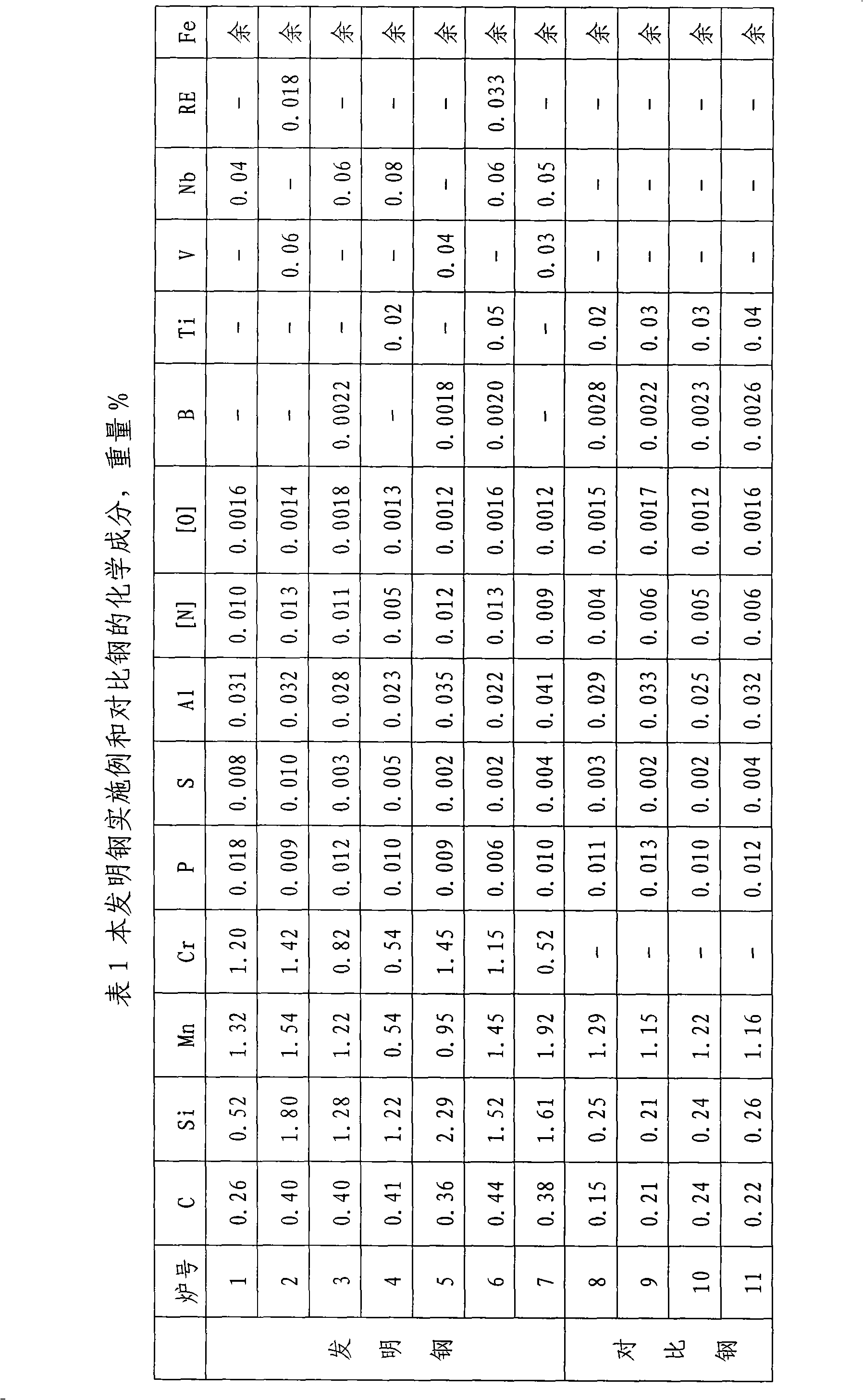 High-strength thermal forming martensitic steel