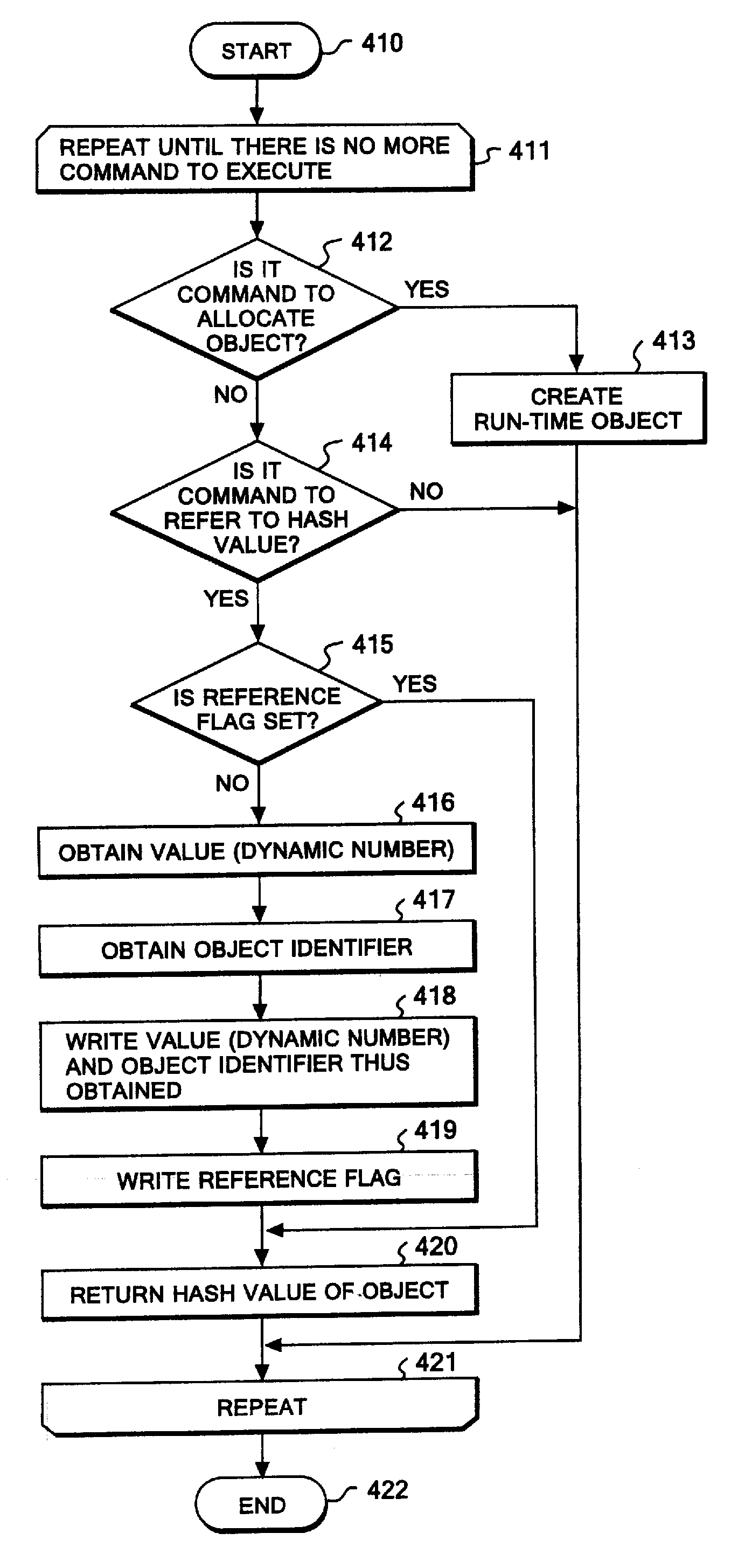 Method of tracing object allocation site in program, as well as computer system and computer program therefor