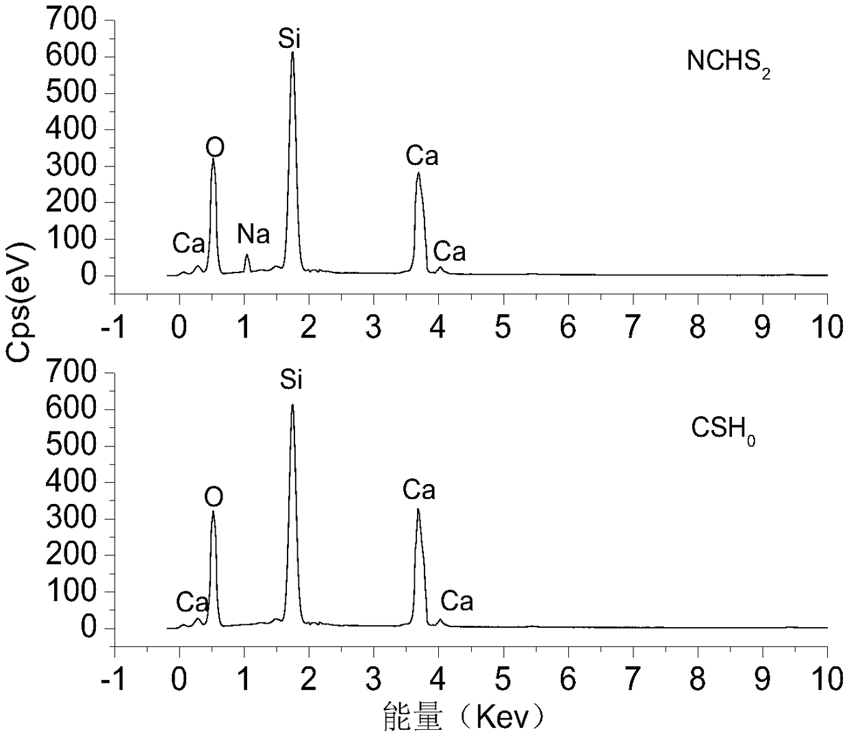 Preparation method, application and regeneration of xonotlite and natrium-doped xonotlite