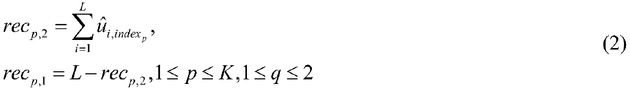 Polarization code belief propagation list decoding method based on bit flipping