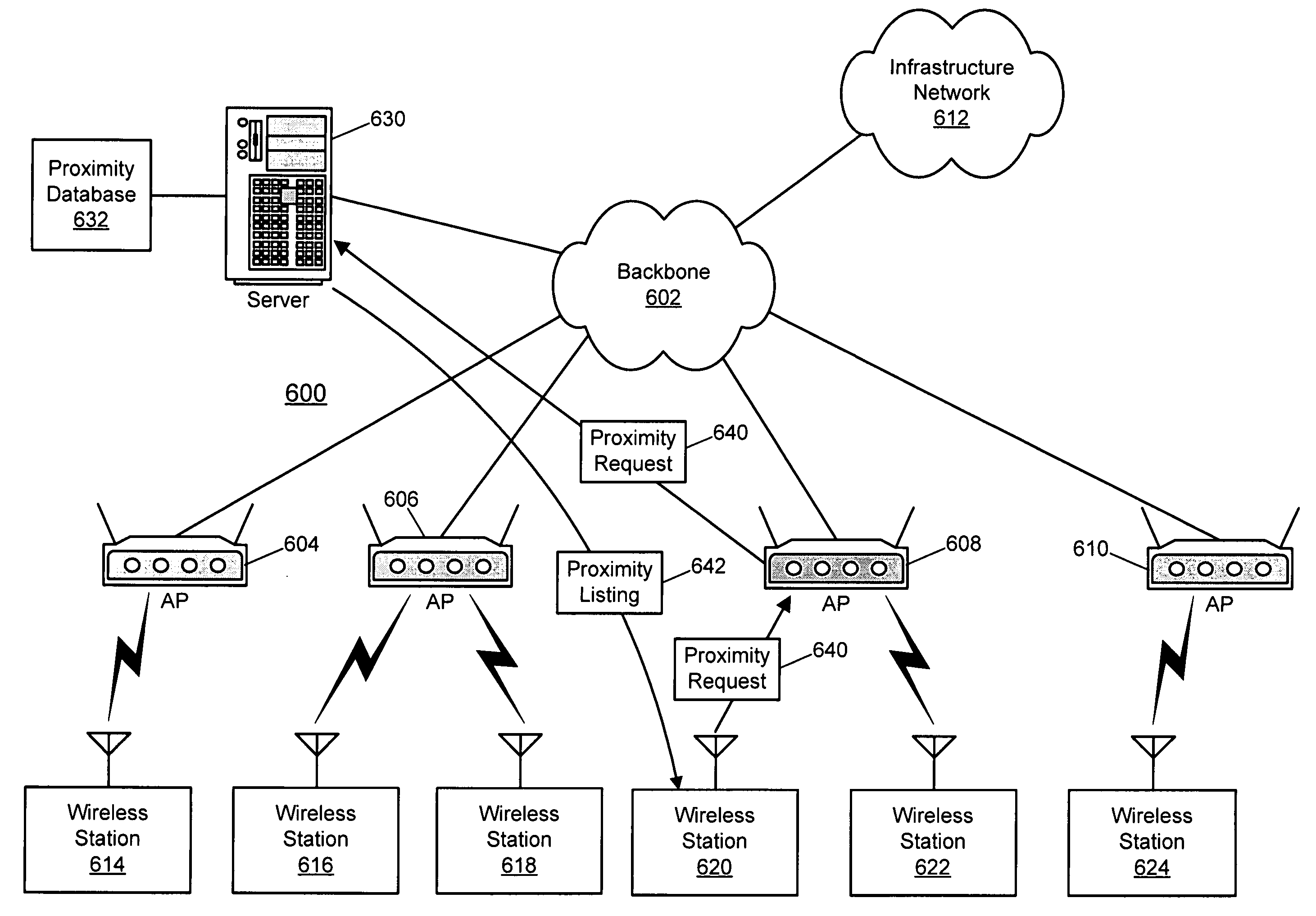 Independent direct link protocol