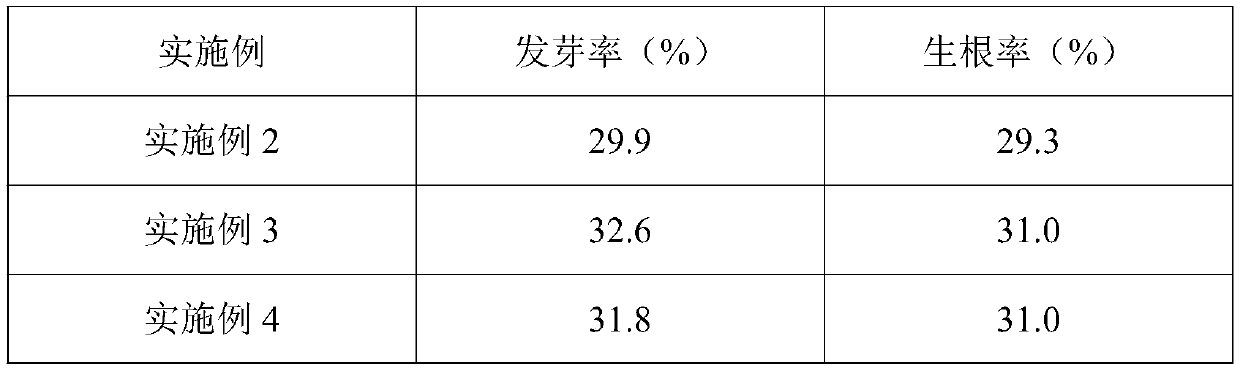 Manufacturing method for artificial seeds of Delonix regia