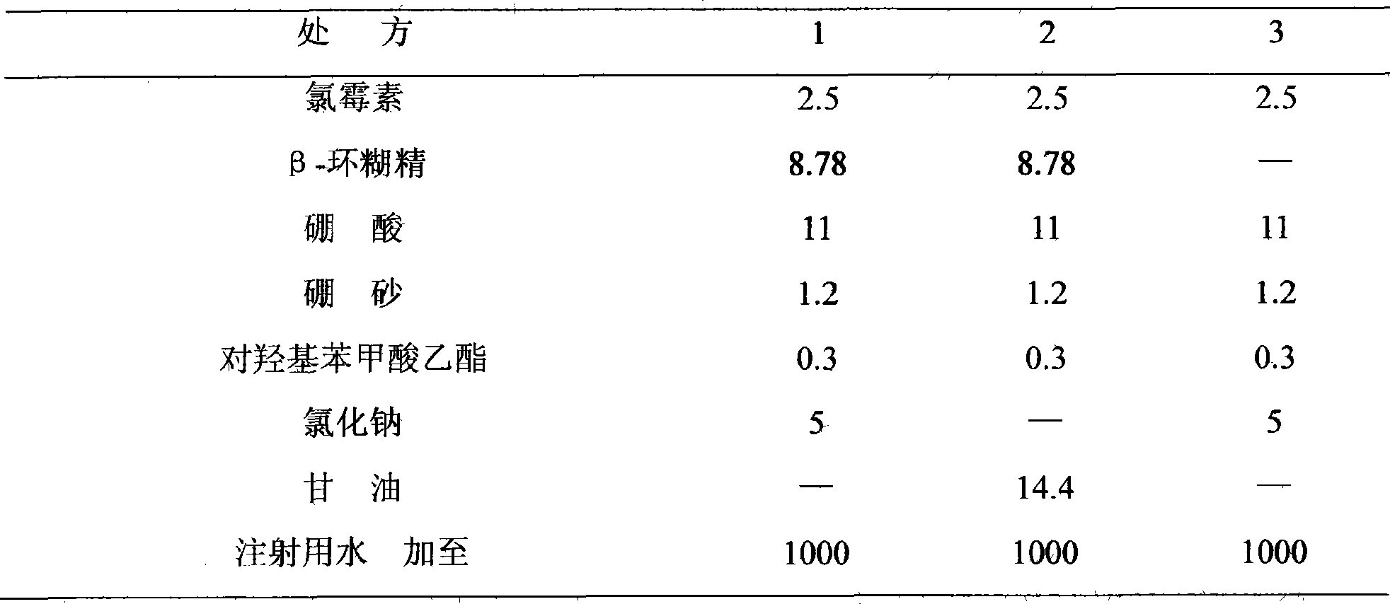 Chloramphenicol ophthalmic preparation and method for preparing the same