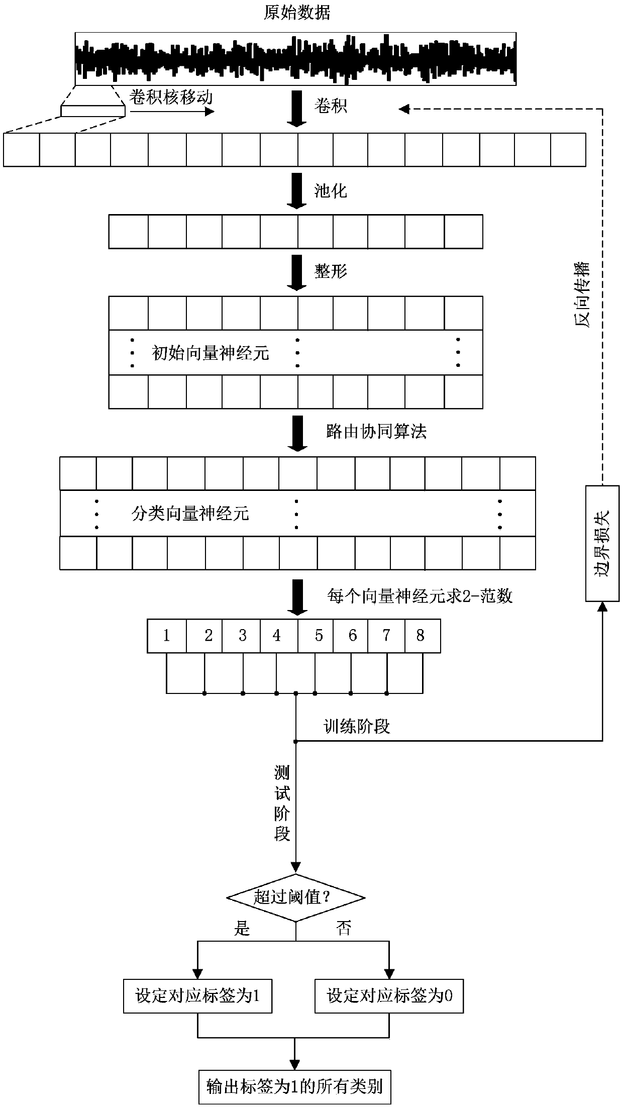 Composite fault diagnosis method and device based on deep decoupling convolutional neural network