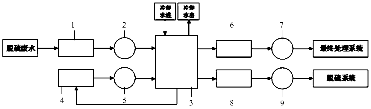 Desulfurization wastewater concentration reduction treating system and method based on nonsoftening and directional driving electrodialysis technology